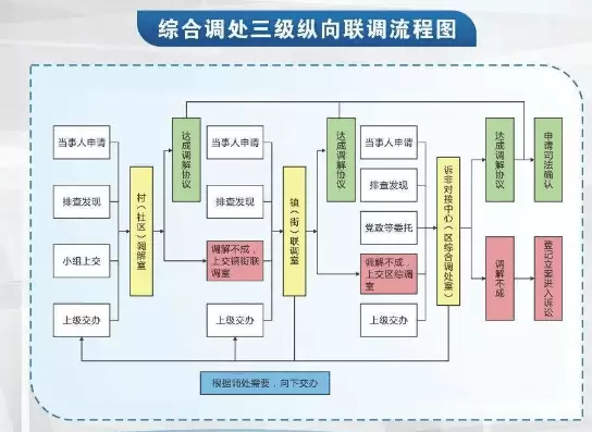 智慧社区-市域社会治理在政务服务提升这方面做得很专业