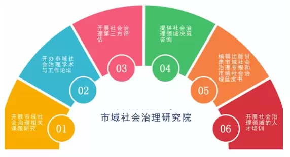 智慧社区-市域社会治理可以为物业管理工作带来哪些好处？