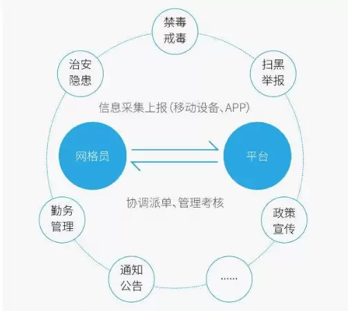 智慧社区-市域社会治理对于社会发展有哪些帮助？