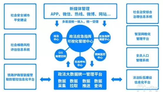 智慧社区-市域社会治理需要选择专业的互联网平台