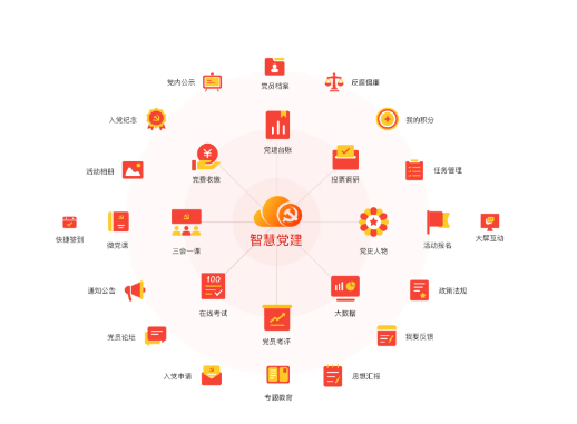 智慧社区-大数据支撑下的智慧党建