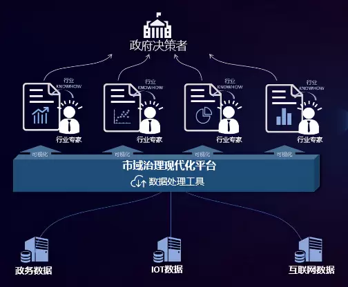 智慧社区-市域社会治理改善基层治理方式