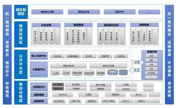 智慧社区-市域社会治理对居民可以带来哪些好处？