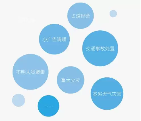 智慧社区-推进法治城市建设，实现市域社会治理的科学化和规范化