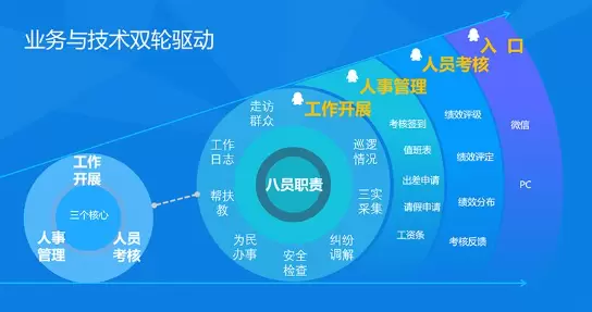 智慧社区-市域社会治理可以有效帮助减少犯罪