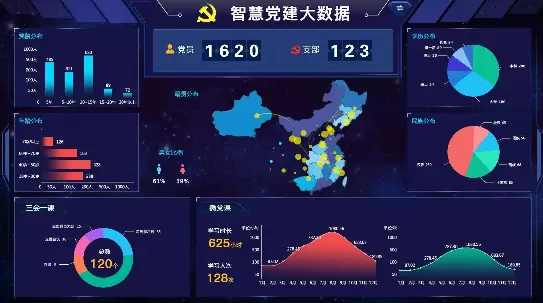智慧社区-智慧党建管理系统的主要功能分享