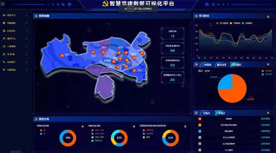 智慧社区-智慧党建的过程也是非常复杂的