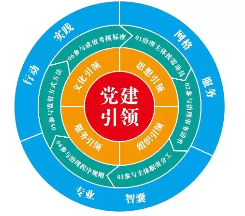 智慧社区-市域社会治理为人们的生活提供更多保障