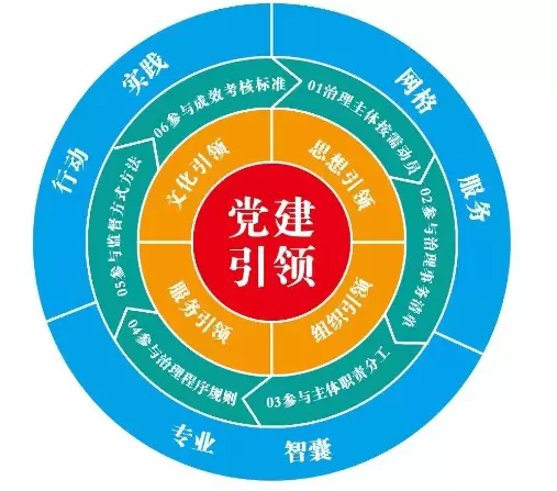 智慧社区-市域社会治理在小区物业管理这方面全面升级