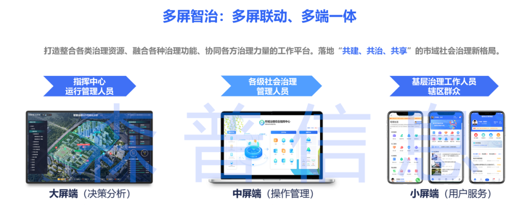 智慧社区-多屏智治，打造市域社会治理新模式