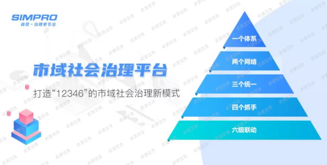 智慧社区-森普打造“12346”的市域社会治理新模式