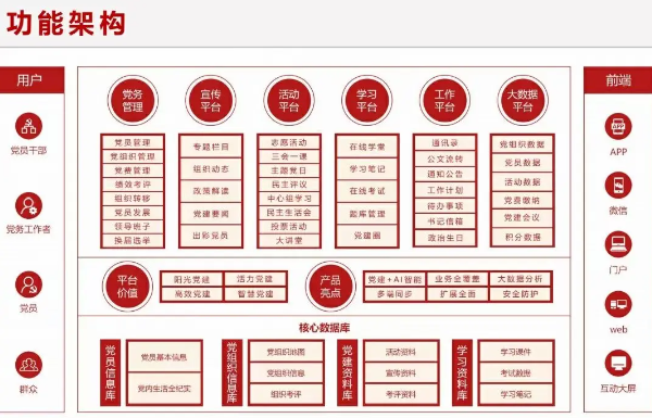 智慧社区-信息化时代的智慧党建