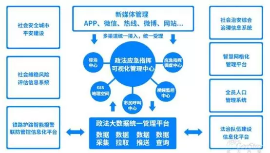 智慧社区- 市域社会治理整合社会资源