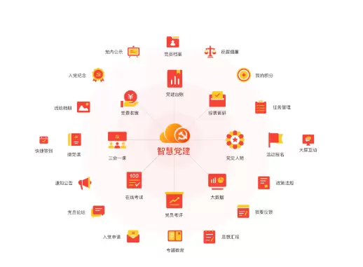 智慧社区-智慧党建云平台让党建工作更容易