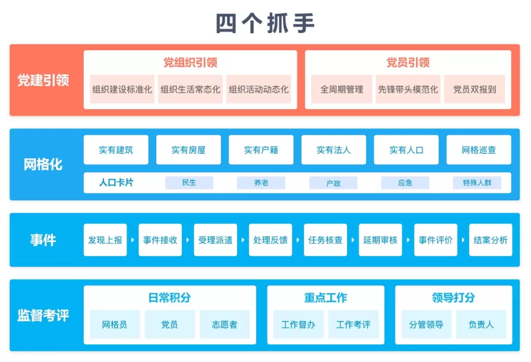 智慧社区-疫情防控背景下的市域社会治理现代化