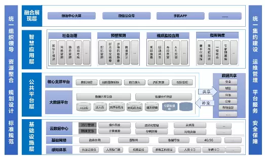 智慧社区-市域社会治理对于人们带给业务过程中的帮助