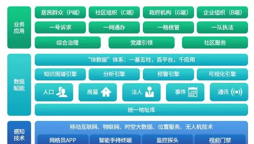 智慧社区-市域社会治理可以帮助做好社会治安