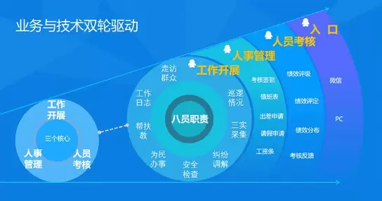 智慧社区-市域社会治理可以营造一个智慧型的城市