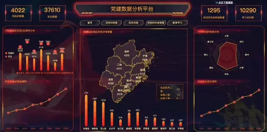 智慧社区-智慧党建，系统让乡村基层的治理效率越来越高