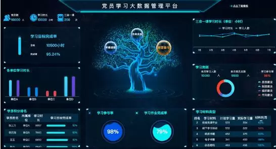 智慧社区-智慧党建有很大的实用价值