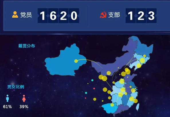 智慧社区-构建良好的互联网环境，助力智慧党建健康发展