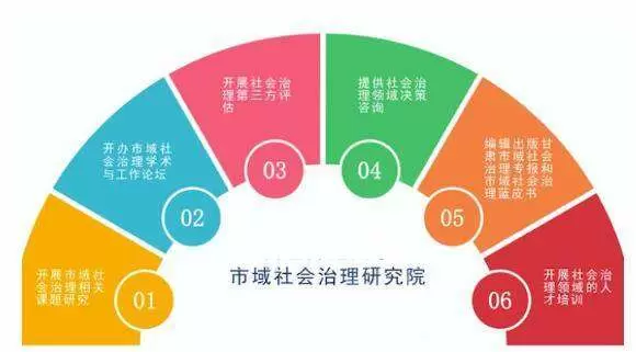 智慧社区-市域社会治理目前面临的矛盾主要有哪几个