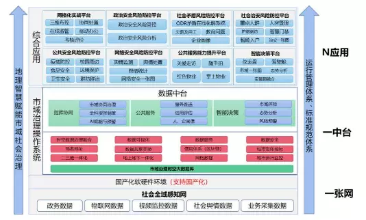 智慧社区-市域社会治理通过哪些方面提升居民生活幸福感