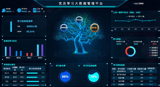 智慧社区-利用大数据技术，助力智慧党建工作快速发展