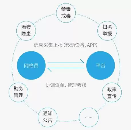 智慧社区-加强培训，提升市域社会治理专业化水平