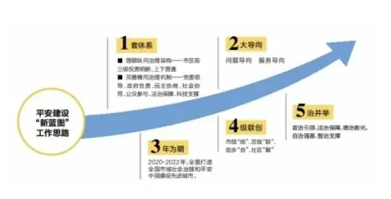 智慧社区-创新社会调解机制，提升市域社会治理的矛盾调解水平