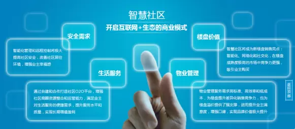 智慧社区-智慧社区解决方案的好处是什么呢？