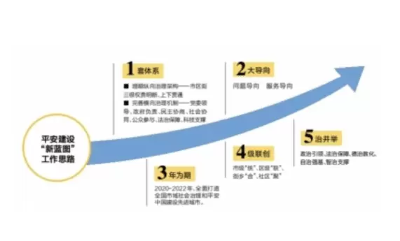 智慧社区-信息技术让市域社会治理有新的模式