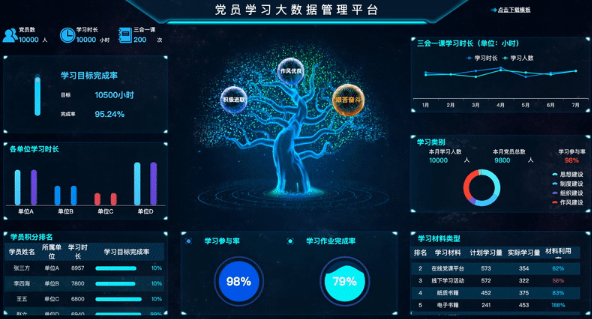 智慧社区-打造数字化党建生态圈，共建共享共赢
