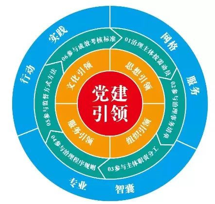 智慧社区-市域社会治理平台一般会有哪些功能？