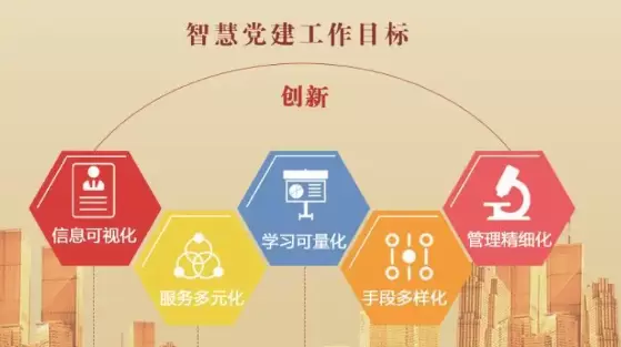 智慧社区-智慧党建管理工具可以实现党建业务一体化