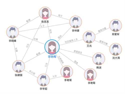 智慧社区-市域社会治理8大核心优势