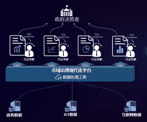 智慧社区-市域社会治理可以向智能化的方向去发展