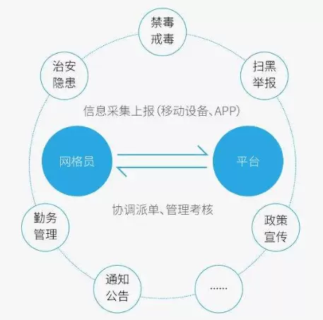 智慧社区-市域社会治理能够造福于很多的老百姓