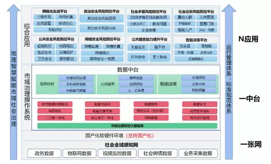 智慧社区-市域社会治理可以为人们生活提供更多便捷性