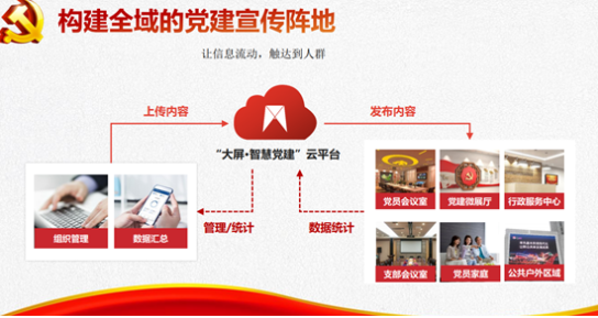 智慧社区-智慧党建与党的群众路线教育实践活动：增强党性修养和道