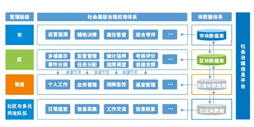 智慧社区-市域社会治理需要掌握更多的运营新模式