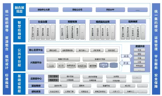 智慧社区-互联网时代，市域社会治理将会有新的格局