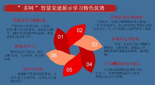 智慧社区-智慧党建平台具备有共享高效等特性