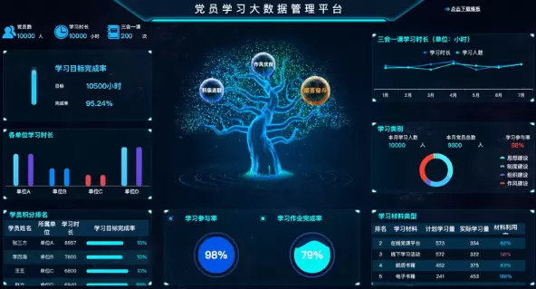 智慧社区-智慧党建是什么样的管理工具