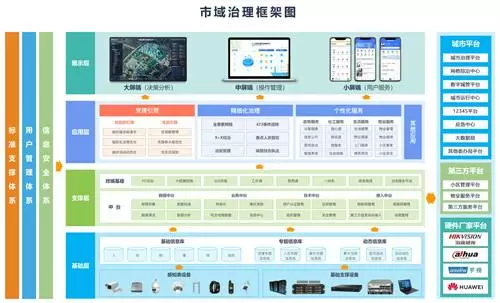 智慧社区-市域社会治理平台技术架构升级